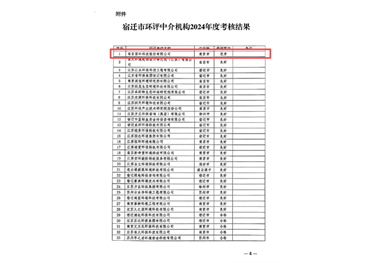 2024年度宿迁市考核优秀